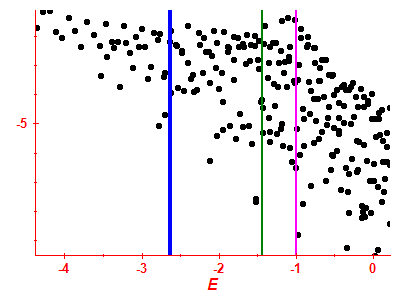 Strength function log